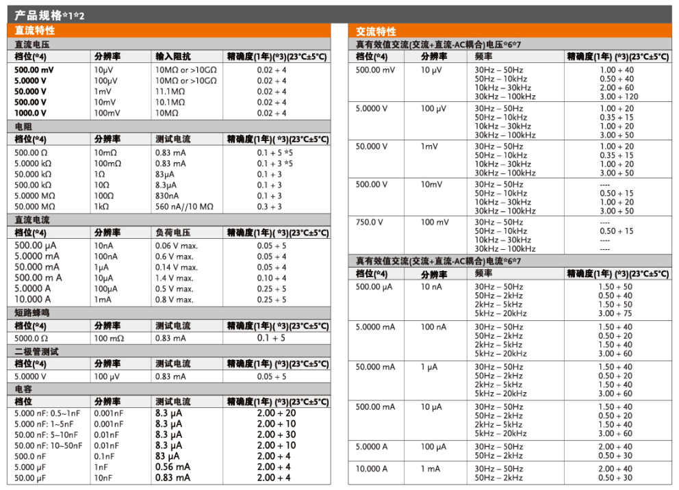 GDM-834X系列万用表 
