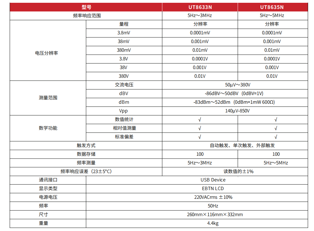  UT8635N数字交流毫伏表
