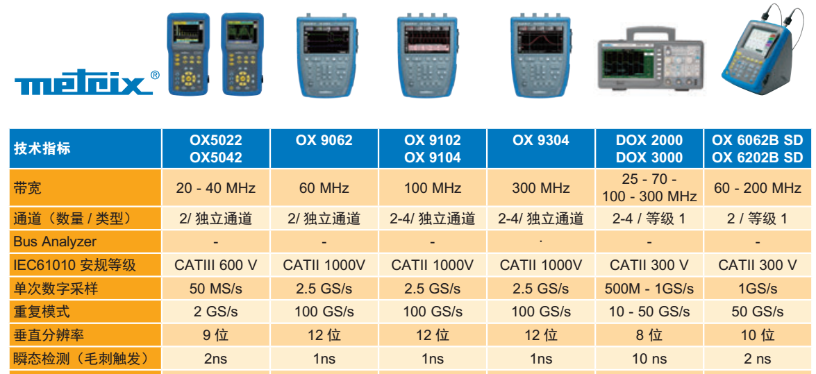  OX5022 20MHz手持式示波表 