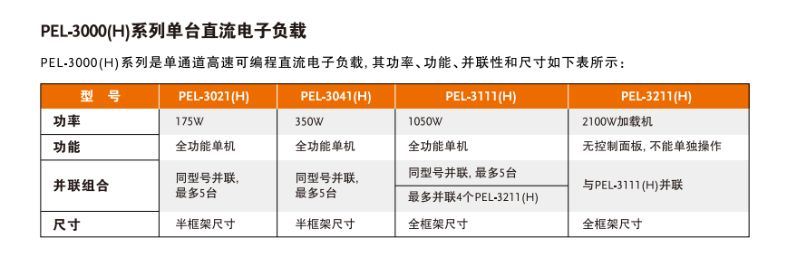 PEL-2000A系列直流负载