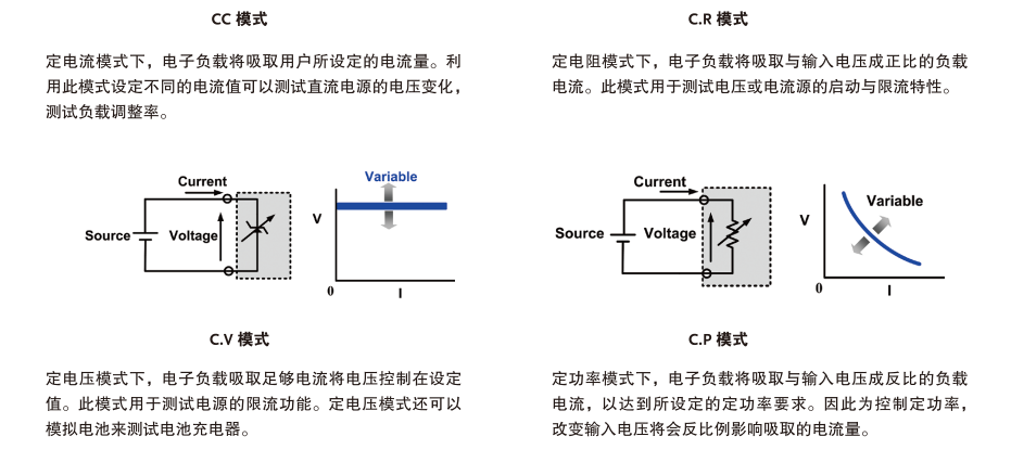 PEL-2000A系列直流负载