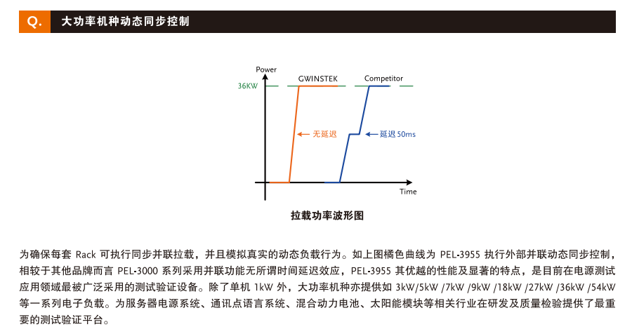 PEL-2000A系列直流负载
