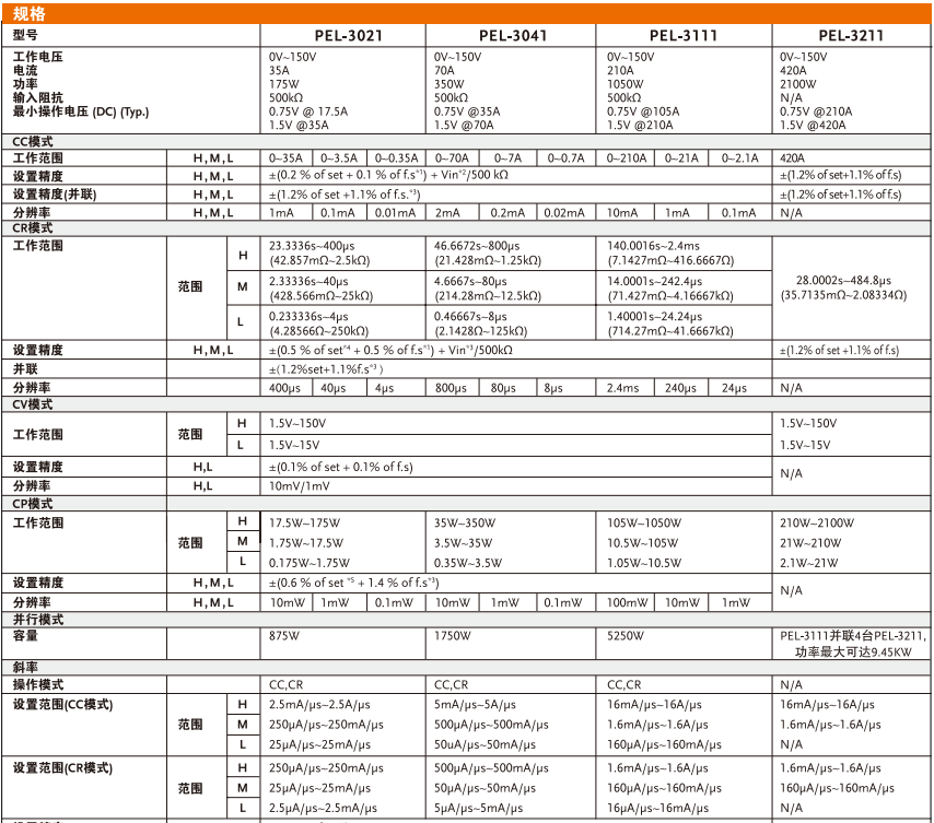 PEL-2000A系列直流负载