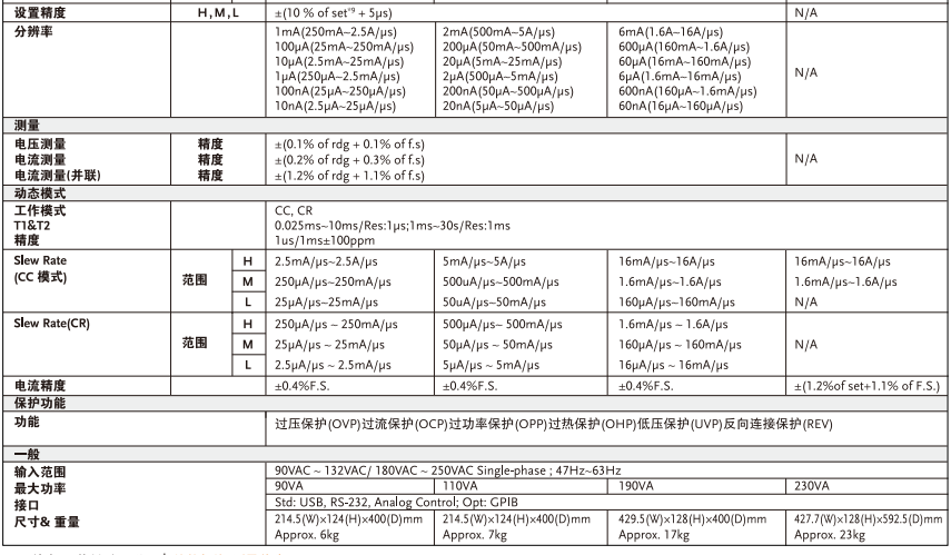 PEL-2000A系列直流负载