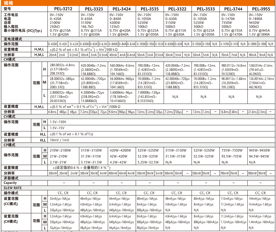 PEL-2000A系列直流负载