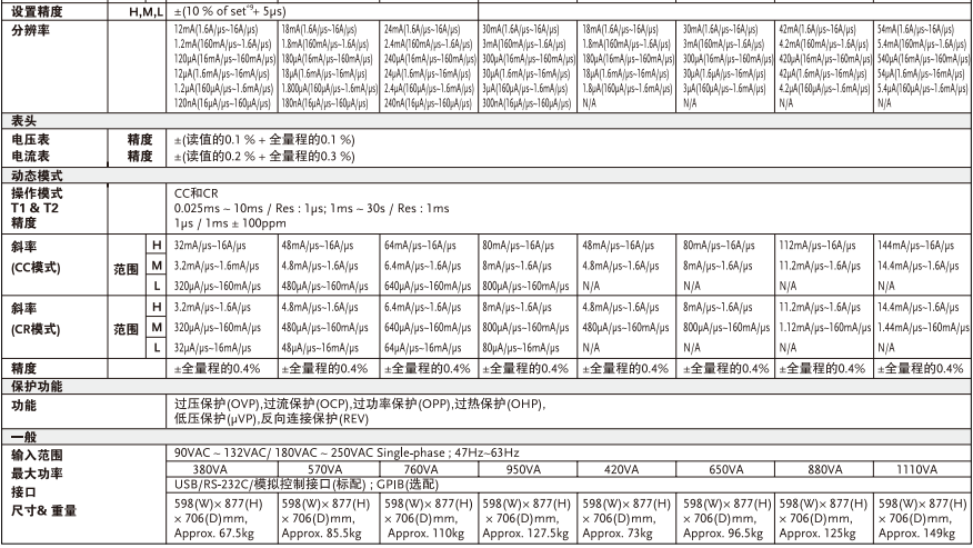 PEL-2000A系列直流负载