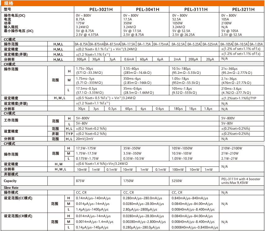 PEL-2000A系列直流负载