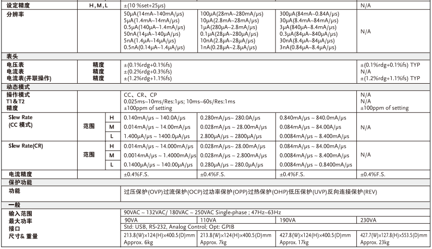 PEL-2000A系列直流负载