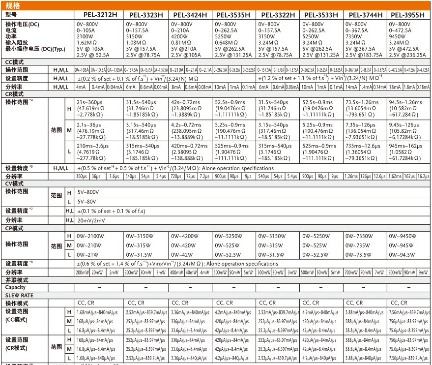 PEL-2000A系列直流负载