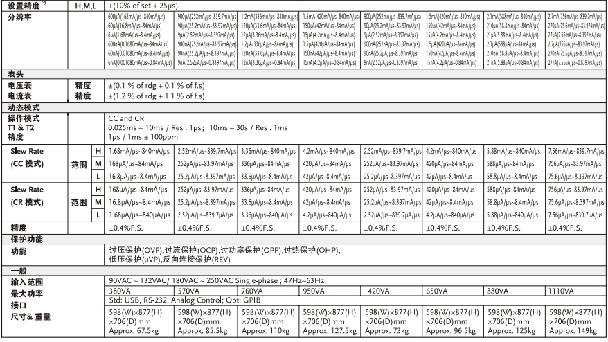 PEL-2000A系列直流负载