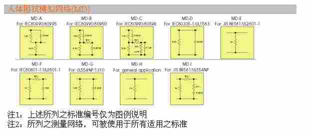  GLC-9000泄漏电流测试仪 