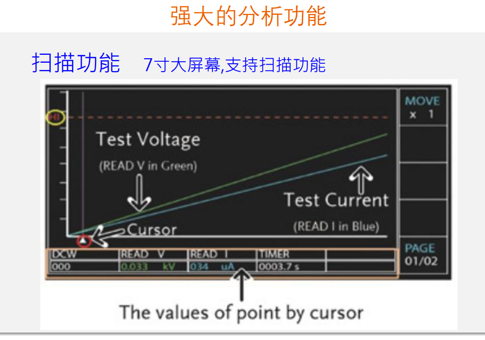  GPT-12000系列安规测试仪