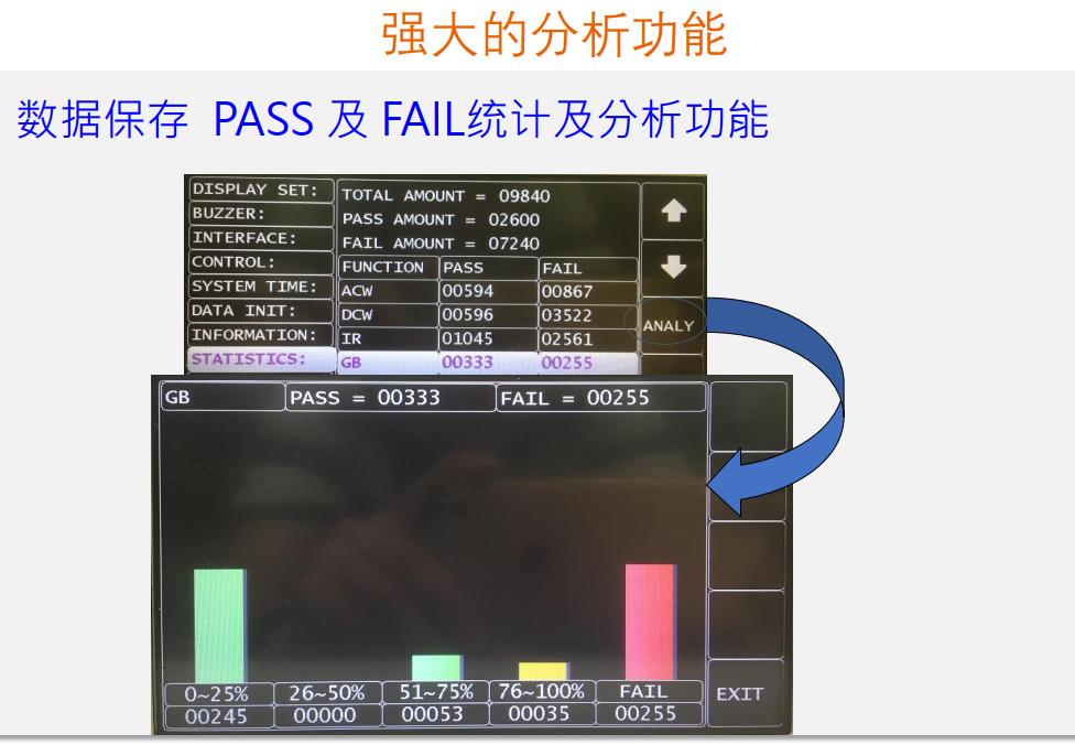  GPT-12000系列安规测试仪