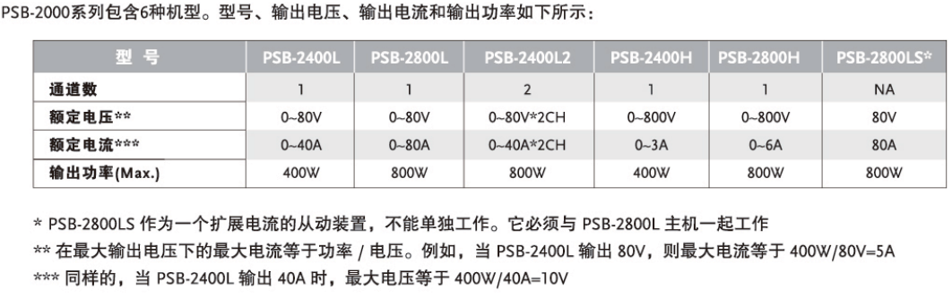  PSB-2400L可编程开关直流电源 