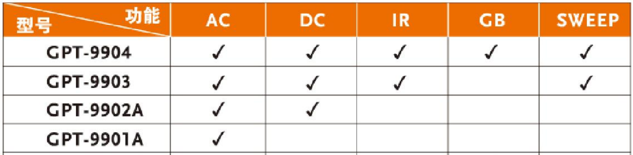  GPT-9903A安规测试器 