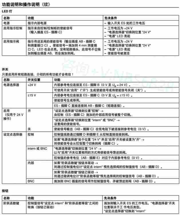 原装 VT-VETSY-1-1X/1-2-1-1-0 比例阀测试仪