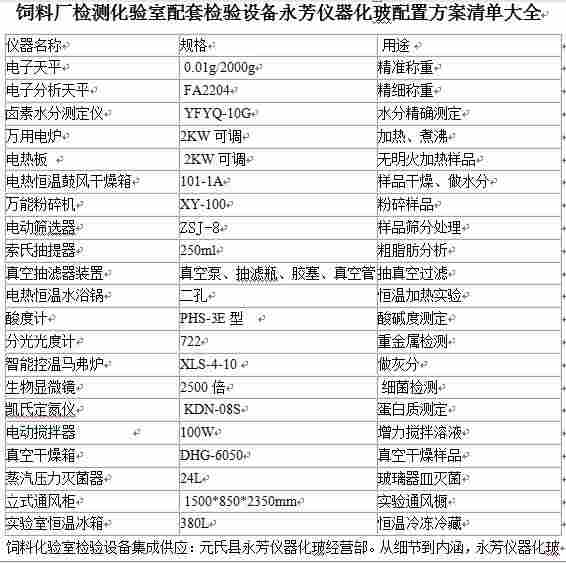 饲料化验室建设及仪器设备配置方案清单