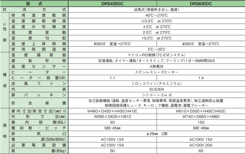 ADVANTEC东洋 送风恒温干燥器 DRS420DC
