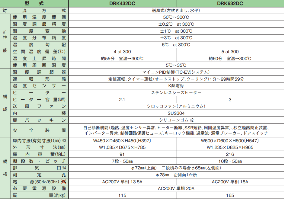 ADVANTEC东洋 送风恒温干燥器 DRK432DC