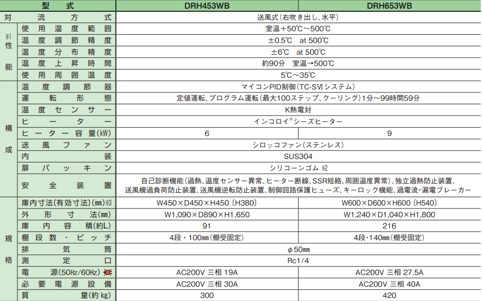 ADVANTEC东洋 高温送风恒温干燥器 DRH453WB