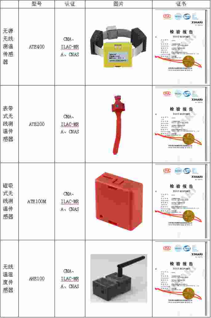 无线测温装置在低压大电流断路器上的应用及产品选型