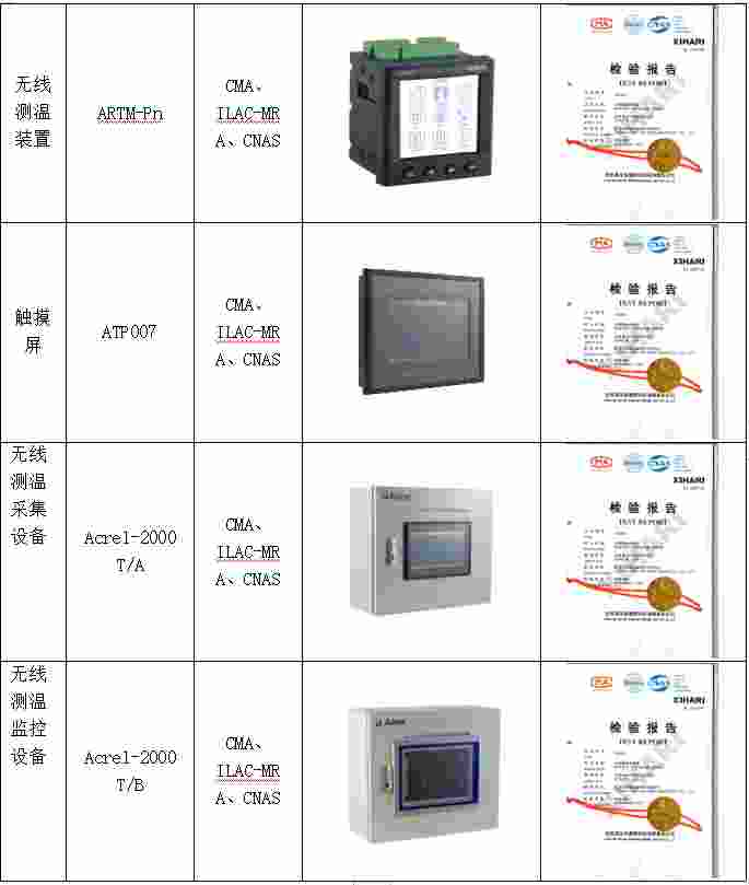 无线测温装置在低压大电流断路器上的应用及产品选型