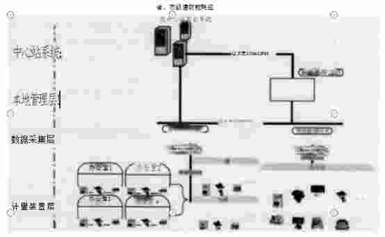 安科瑞智能网关在校园能耗监测系统中的应用
