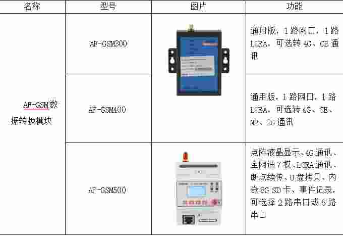 安科瑞智能网关在校园能耗监测系统中的应用