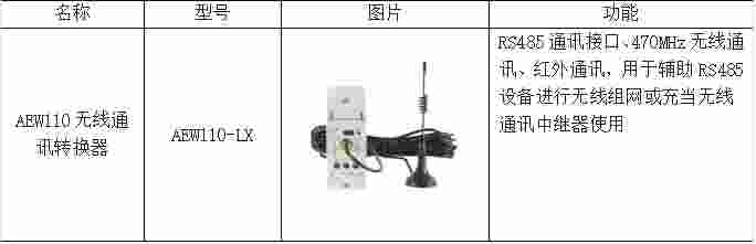 安科瑞智能网关在校园能耗监测系统中的应用