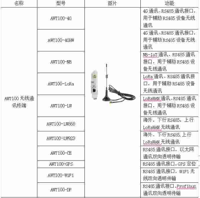 安科瑞智能网关在校园能耗监测系统中的应用