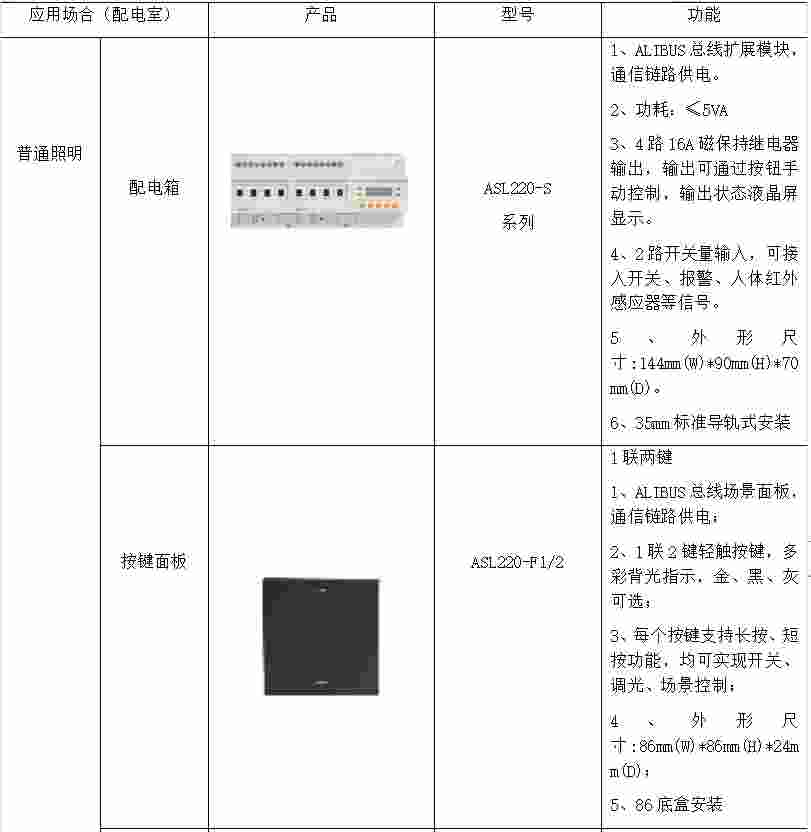 安科瑞双碳目标背景下汽车行业碳减排