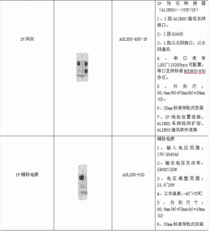 安科瑞双碳目标背景下汽车行业碳减排