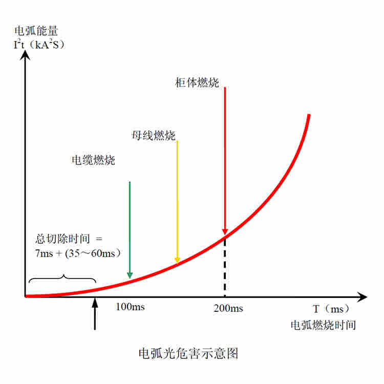 连云港BS622AEX6i4o电弧光保护系统