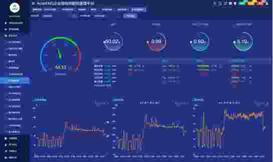 安科瑞双碳目标背景下汽车行业碳减排