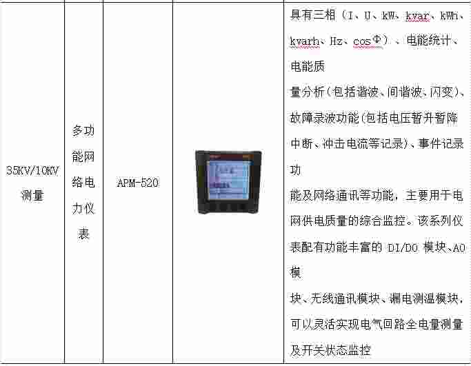 安科瑞双碳目标背景下汽车行业碳减排