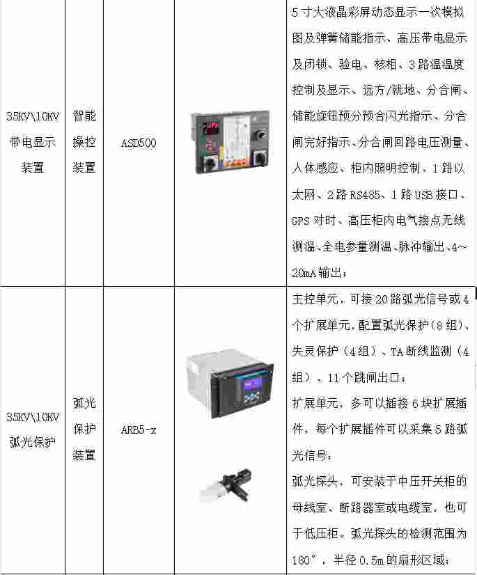 安科瑞双碳目标背景下汽车行业碳减排
