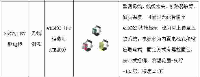 安科瑞双碳目标背景下汽车行业碳减排