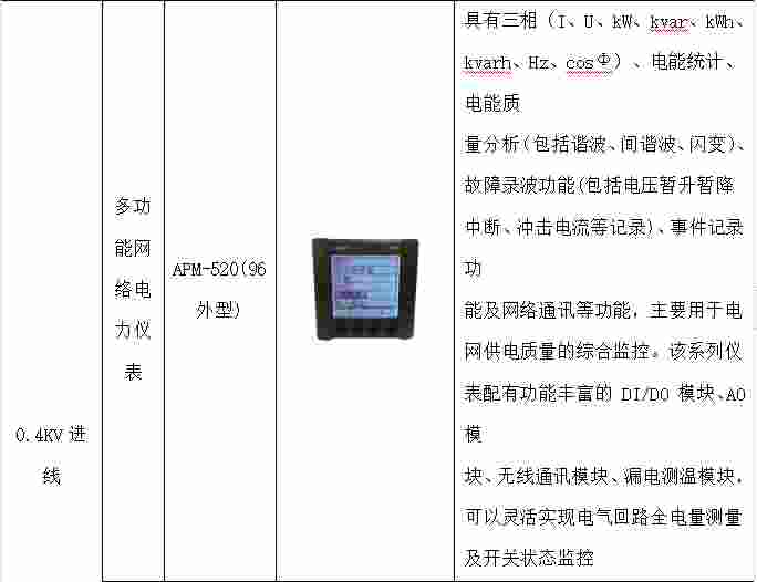 安科瑞双碳目标背景下汽车行业碳减排