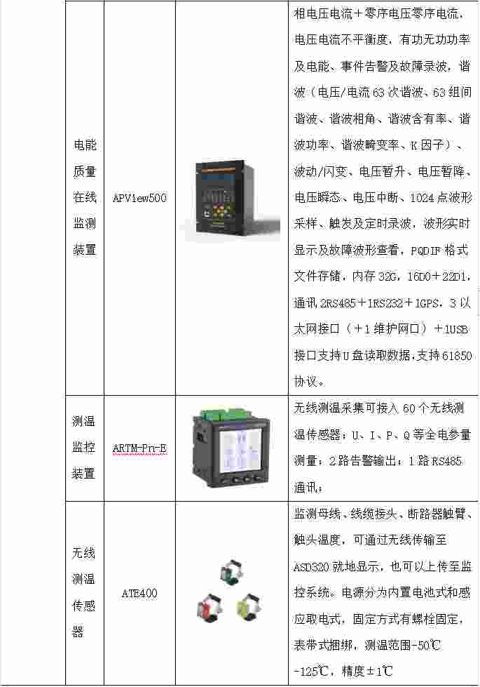 安科瑞双碳目标背景下汽车行业碳减排