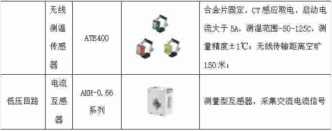 安科瑞双碳目标背景下汽车行业碳减排