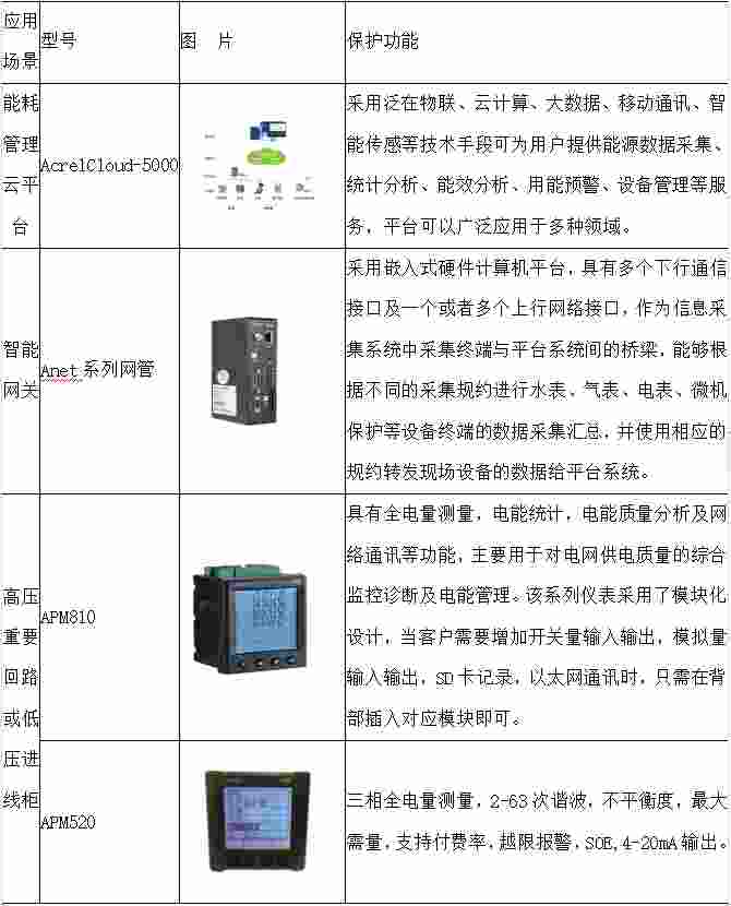 安科瑞双碳目标背景下汽车行业碳减排