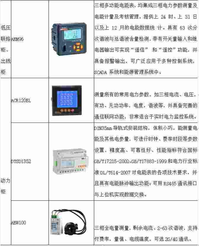 安科瑞双碳目标背景下汽车行业碳减排