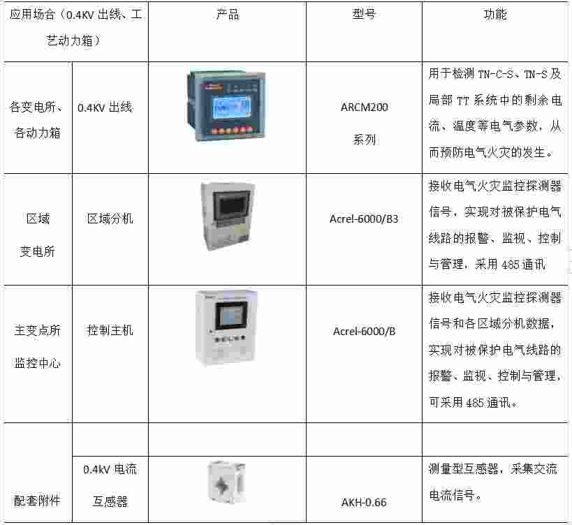 安科瑞双碳目标背景下汽车行业碳减排