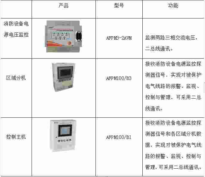 安科瑞双碳目标背景下汽车行业碳减排