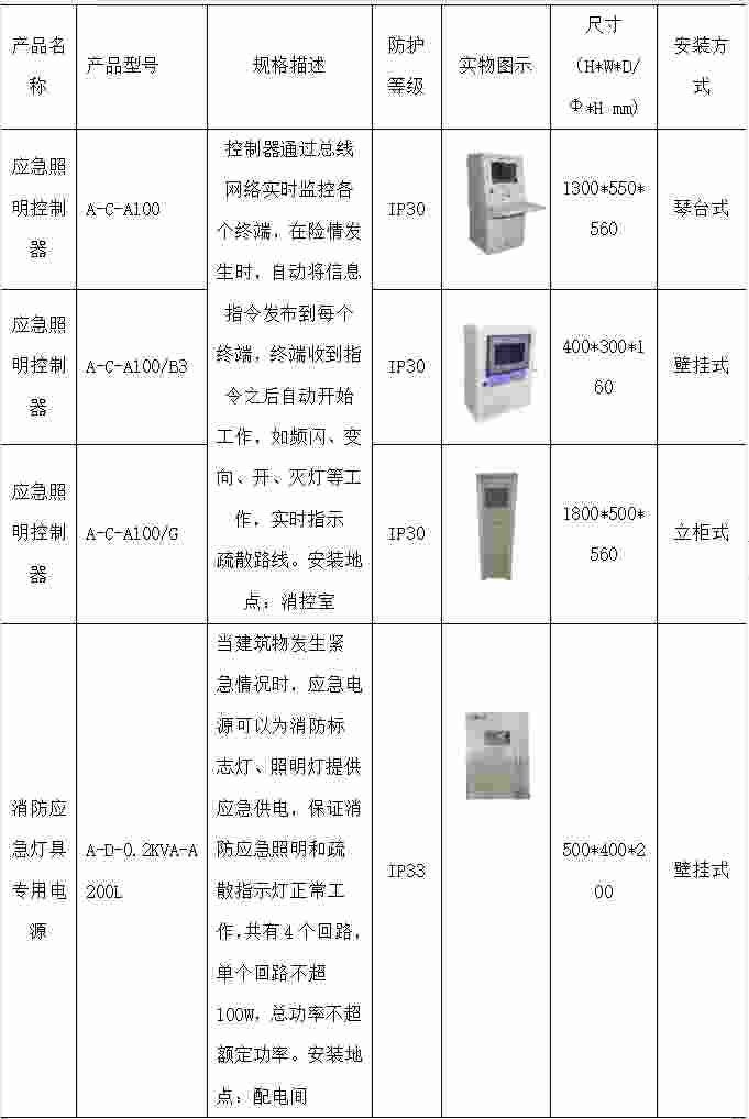 安科瑞双碳目标背景下汽车行业碳减排