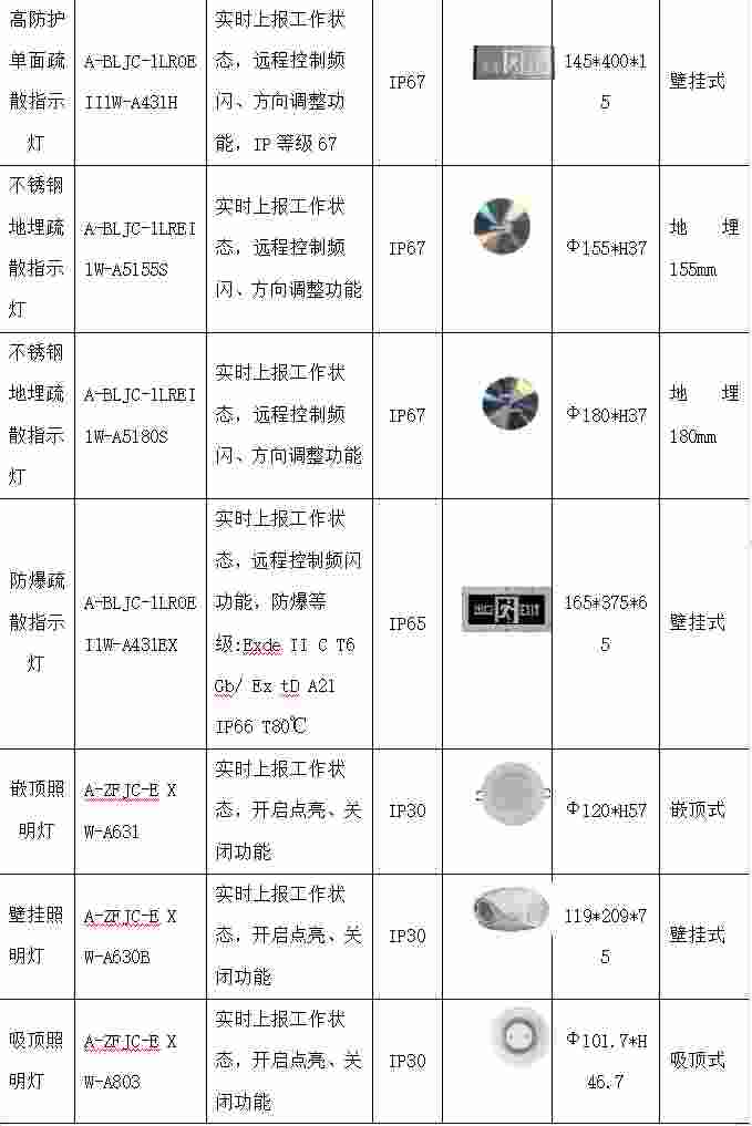 安科瑞双碳目标背景下汽车行业碳减排