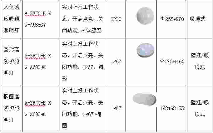 安科瑞双碳目标背景下汽车行业碳减排