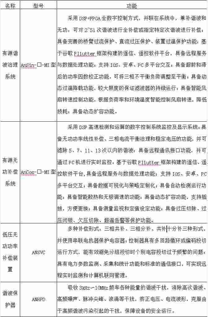 安科瑞双碳目标背景下汽车行业碳减排