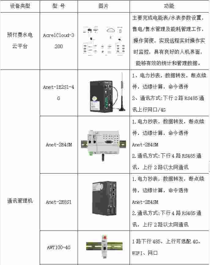 安科瑞双碳目标背景下汽车行业碳减排