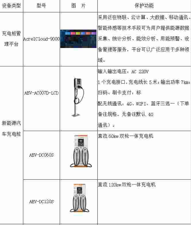 安科瑞双碳目标背景下汽车行业碳减排
